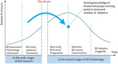 Several inaccurate or erroneous conceptions and misleading propaganda about brain-computer interfaces